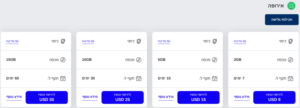 חבילות גלישה איזוריות של Voye - כיסוי נרחב של מדינות בכל יבשת